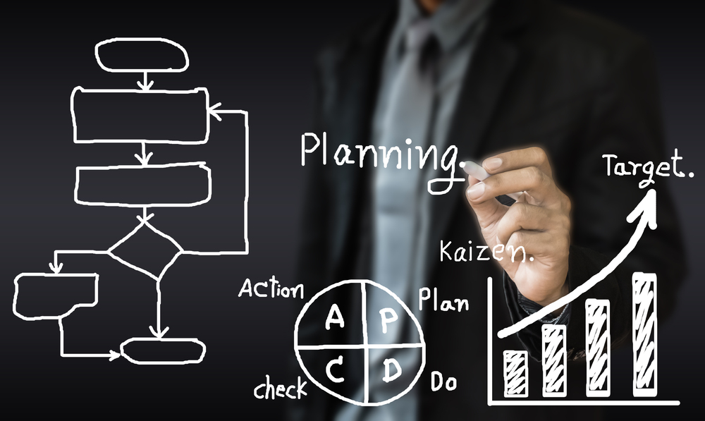 MBO Praktijkcursus - Processen en Organisatie